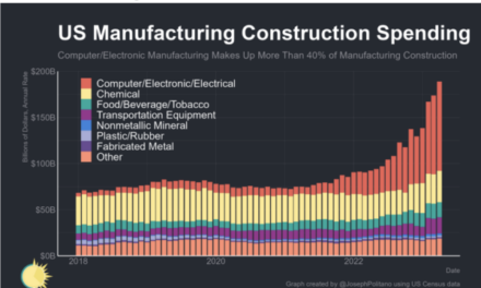 The Daily Chart: Sorting Out the Manufacturing Story