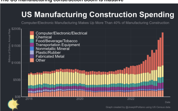 The Daily Chart: Sorting Out the Manufacturing Story