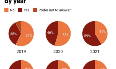 The Daily Chart: College Cheating Epidemic