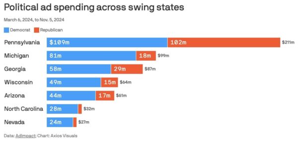 The Daily Chart: Cash and (Don’t) Carry