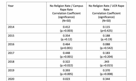 Rape and Suicide Increase With Religious ‘Nones,’ Groundbreaking Research Shows