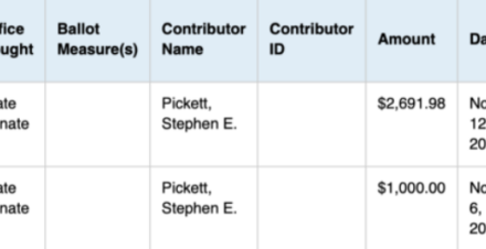 This Energy Company Escaped Corruption Charges Under AG Kamala While Bankrolling Democrats