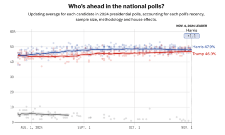 On Election Eve, Here’s How The National Polls Stack Up