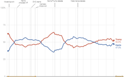 The Daily Chart: Reading the Tea Leaves