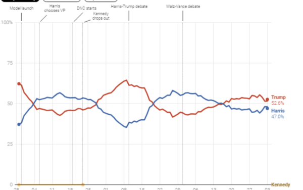 The Daily Chart: Reading the Tea Leaves