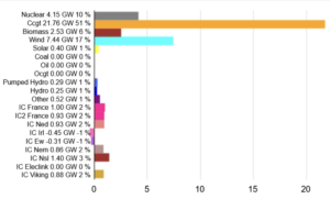 The Daily Chart: The Death of the Green Energy Revolution (1)