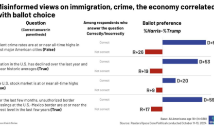 The Daily Chart: Trump Won Because Americans Are Stupid