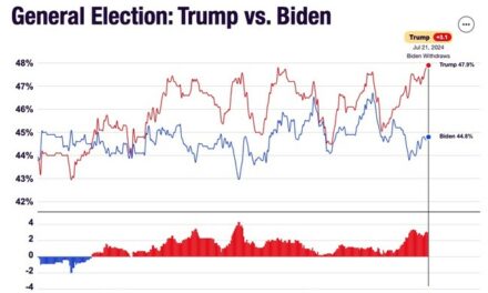 Too Fun to Check: Biden Internal Polling Had Trump Winning 400 Electoral College Votes?