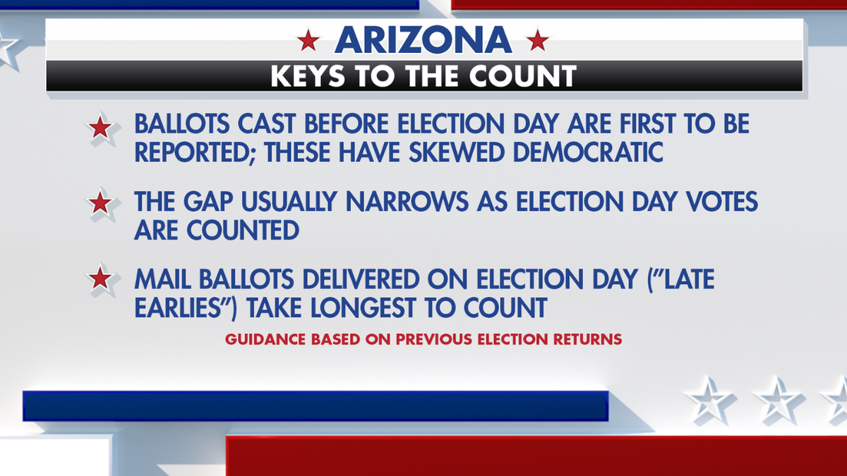 Arizona facts from Fox News Channel screengrab