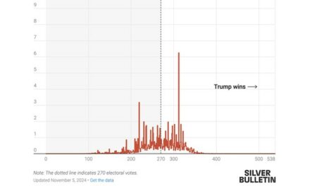 Nate Silver Discovers the Difference Between Republicans and Democrats