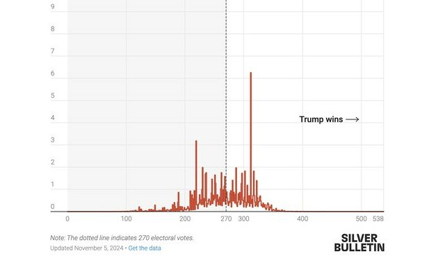 Nate Silver Discovers the Difference Between Republicans and Democrats