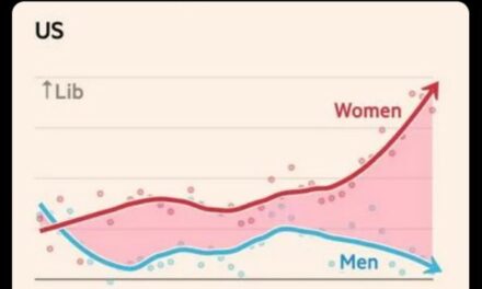 We Need To Have A National Conversation About ‘Toxic Femininity’