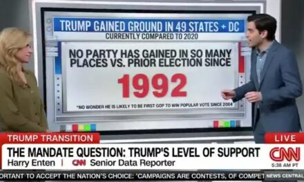 CNN: Trump’s Historic Election Victory Much Worse for Democrats Than They Realize