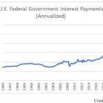 Trump And Vance Need To Fix The Debt Bomb Biden And Harris Created