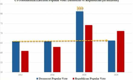 Good News! Conservatives Finally Feel Safe Enough to Discuss the Strange Election Results in 2020 Presidential Election