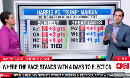 CNN data guru admits presidential race so ‘historically’ tight: ‘Nobody should be making any predictions’