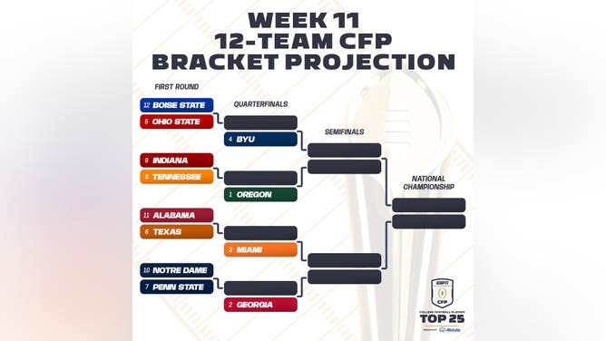 The College Football Playoff Top-25