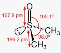 A brief intro to DMSO by ADV