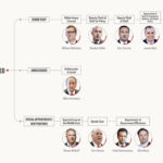 Tracking Trump’s Non-Cabinet, High Level Appointments