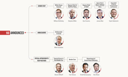 Tracking Trump’s Non-Cabinet, High Level Appointments