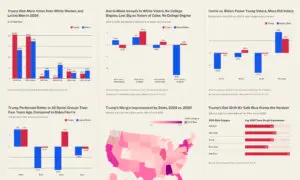 6 Charts That Show How Trump Realigned the Political Landscape