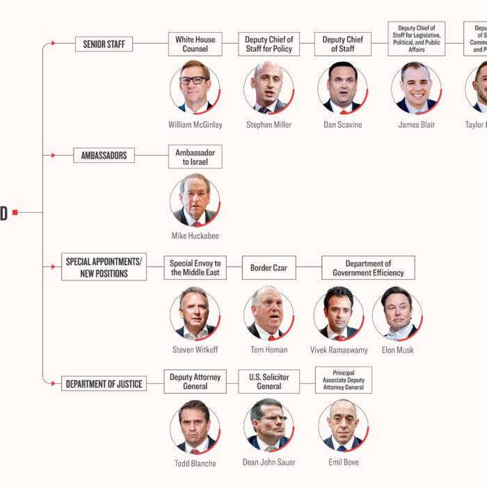 Tracking Trump’s Non-Cabinet, High Level Appointments