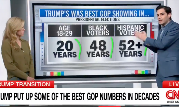 Watch: Trump’s win gets more shocking! He gained MORE GROUND than any GOP candidate since the 1940s