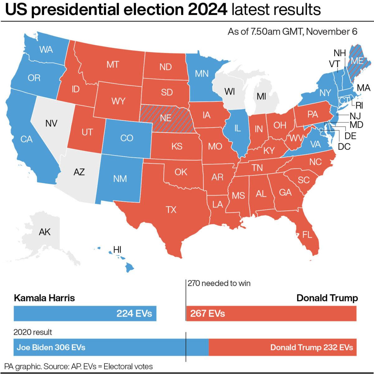 U.S. presidential election 2024 results. (PA Graphics)