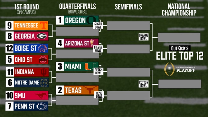 The Outkick College Football Playoff top-12