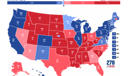 ‘Most Accurate’ 2020 Pollster: Trump Sweeps the Battlegrounds?