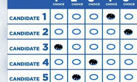 Ranked-choice voting ballot measures largely fail across the country