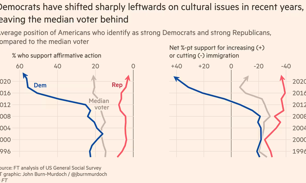 Ordinary Americans Vs. Left-Wing Extremism Is The Real Culture War | Bobby Burack