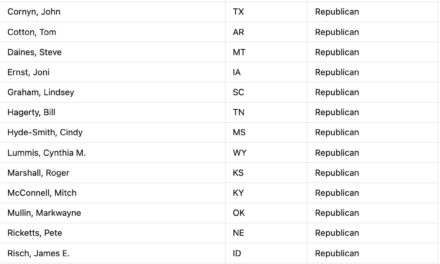 Time to Clean Senate: The RINOs Must Go — Here’s the List of Senators Up for Reelection in 2026