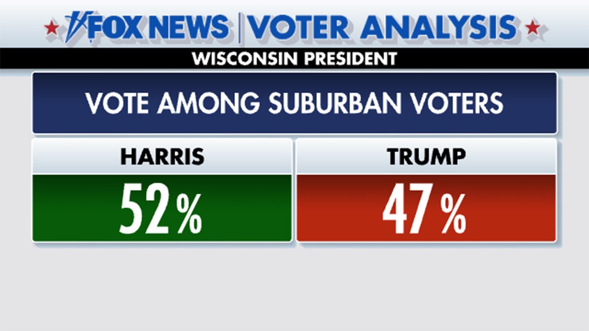 trump-wisconsin-voters-suburban