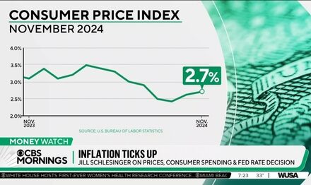 ABC, NBC Punt on Latest Inflation Report Showing Biden Economy Continuing to Sputter