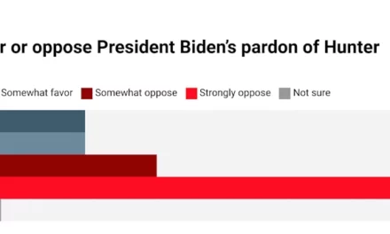 Biden’s Pardon Of Son Hunter Strongly Rejected By Nation