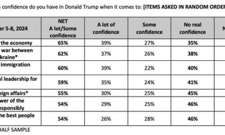 CNN Poll: Mar-a-Lago’s a Honeymoon Hotel