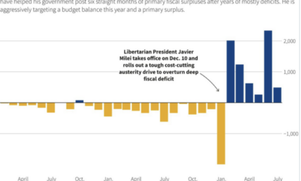 The Daily Chart: The Case for Chainsaws