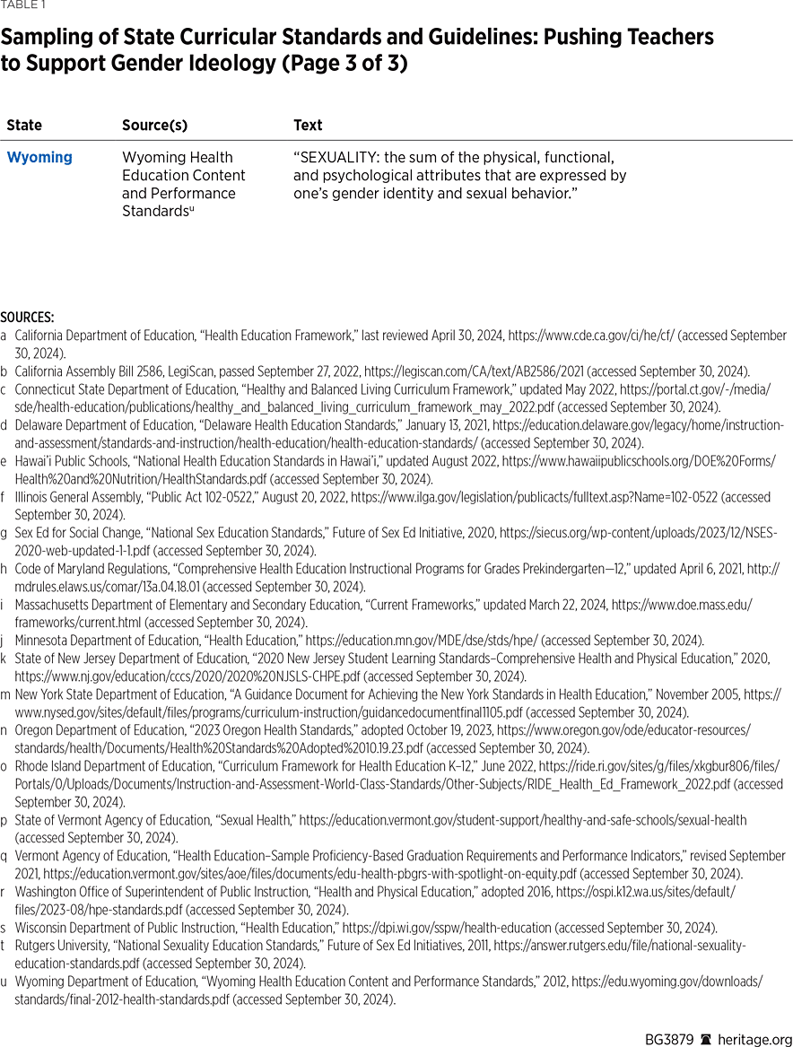 BG3879 Table 1c