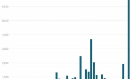 The Daily Chart: Pardon Me?