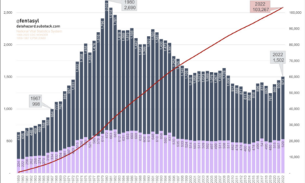 The Daily Chart: A Penny for BLM’s Thoughts