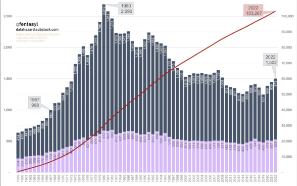 The Daily Chart: A Penny for BLM’s Thoughts