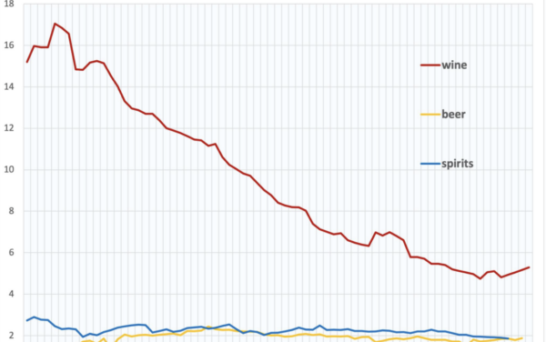 The Daily Chart: France’s Decline (and Fall?)