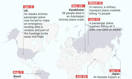 Azerbaijan Officials Say Russian Missile Caused Fatal Jetliner Crash