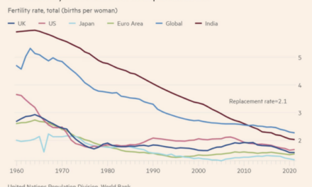 The Daily Chart: Demographic Disaster