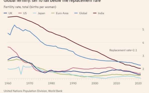 The Daily Chart: Demographic Disaster