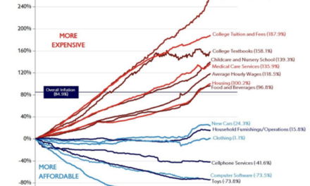 The Daily Chart: The Failure of Obamacare