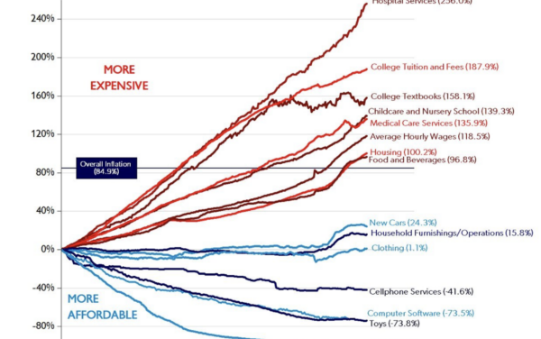 The Daily Chart: The Failure of Obamacare