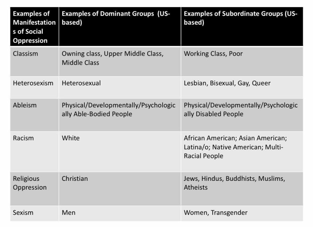 Indiana University Requires Students To Detail How Their Privilege Caused 'Oppression' Over 'Subordinate Groups'