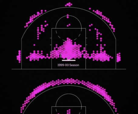 The Daily Chart: Edmund Burke for NBA Commissioner!